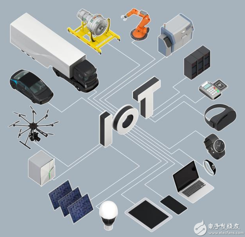 智能化系统集成，如何让政企数字化转型少走弯路？