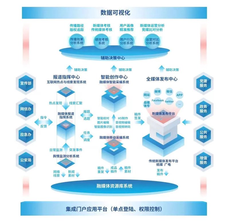 智能化系统集成：从需求梳理到落地运维的全链路实践指南
