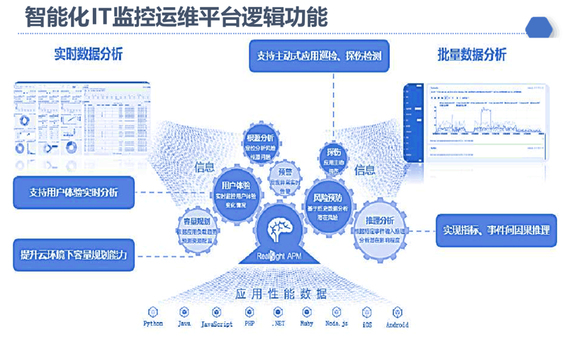 智能化系统集成，如何让政企数字化转型少走弯路？
